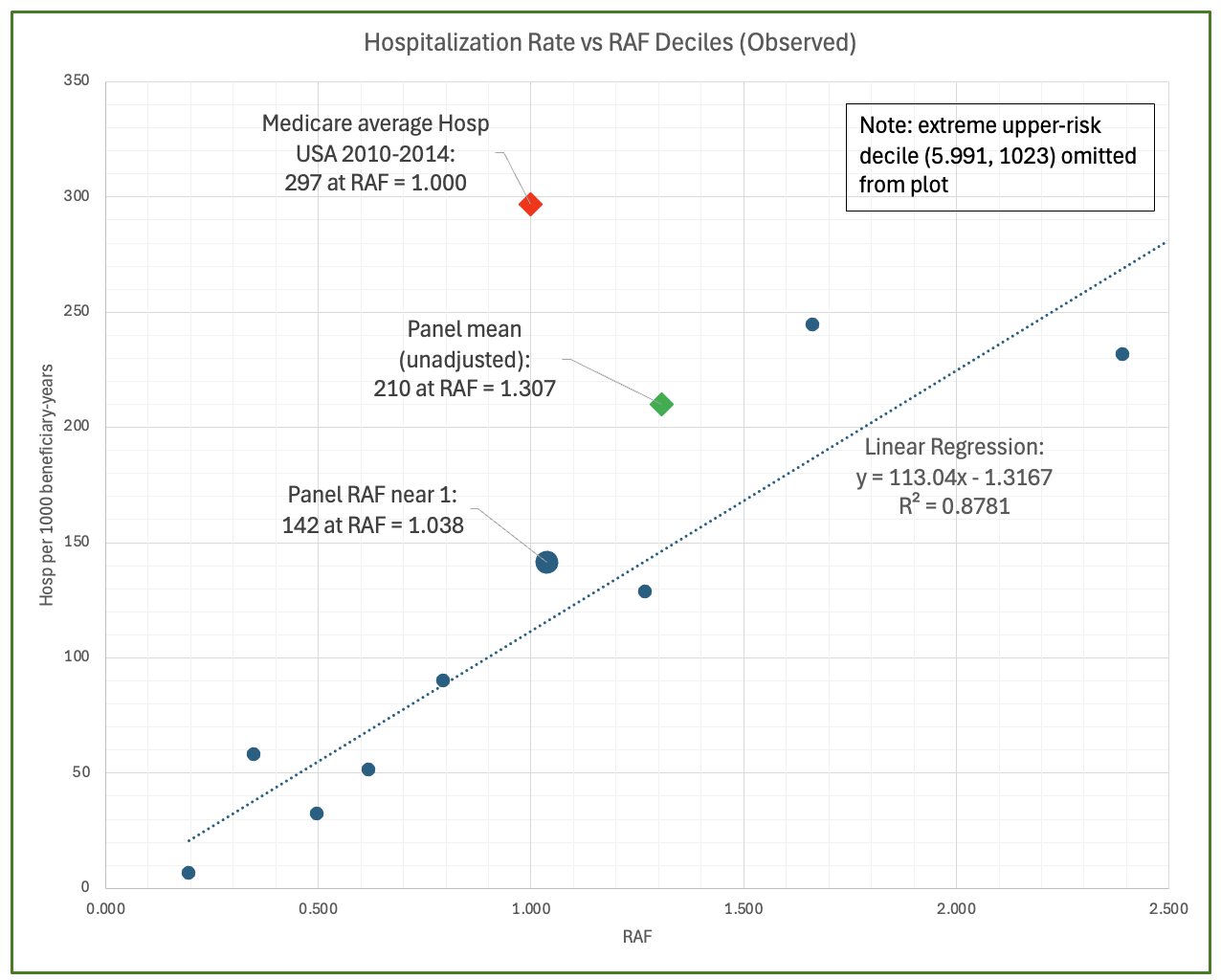 Description of image