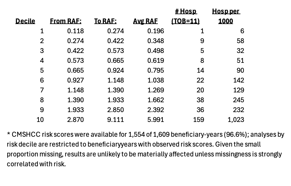 Description of image