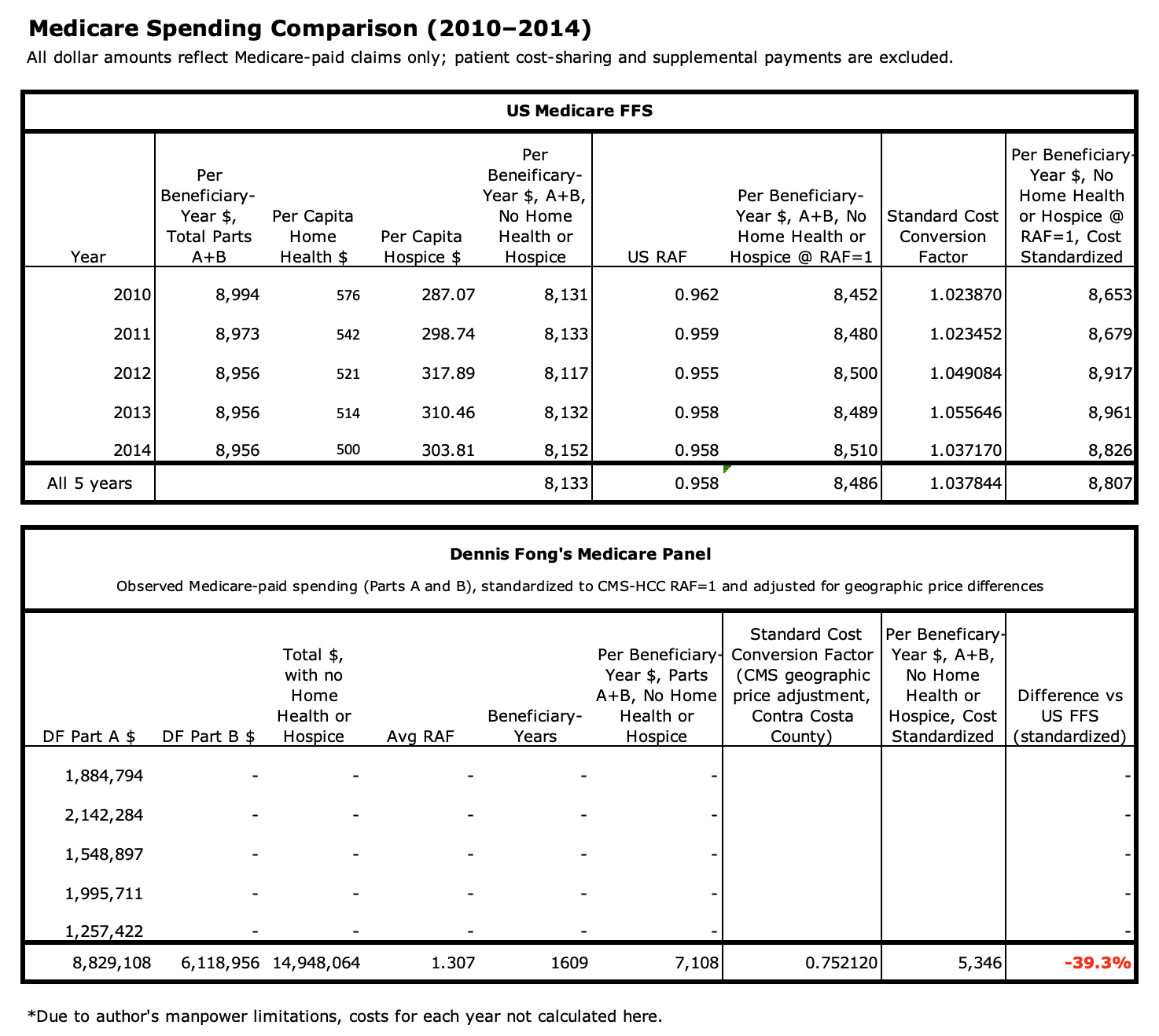 Description of image